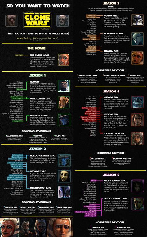 clone wars season 6 watch guide|clone trooper tup season 6.